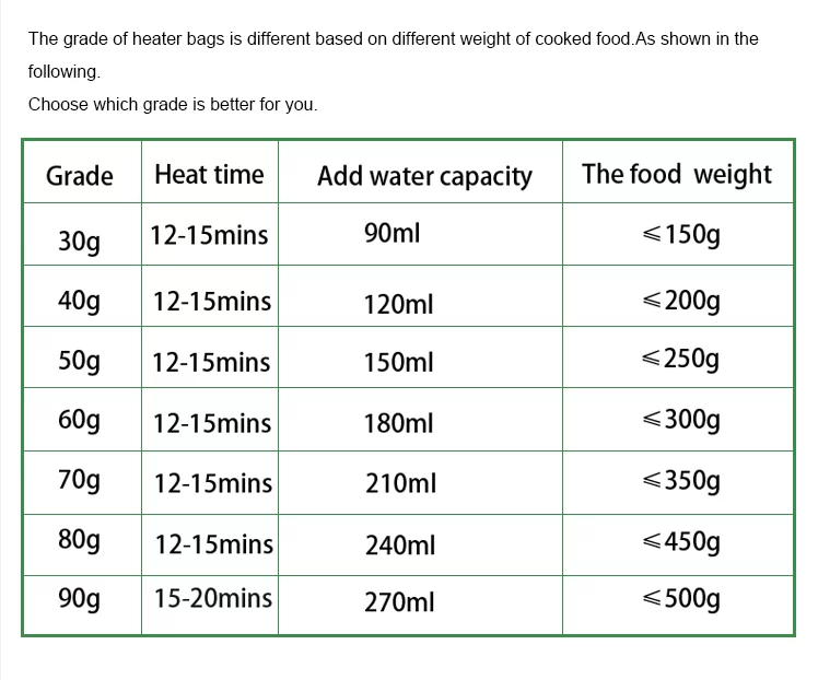 Magnesium-Based Flameless Ration Heater size table